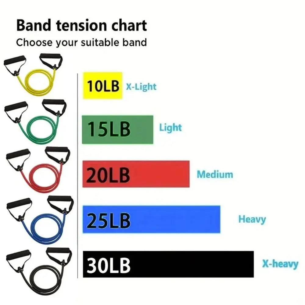 Resistance Bands Set